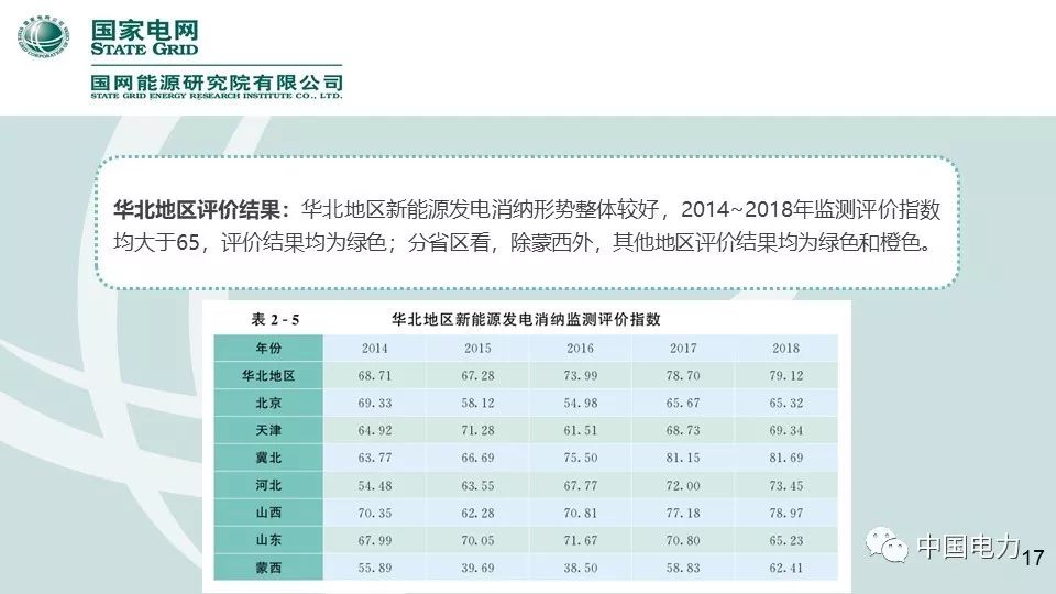 速看！国家电网2019新能源报告！