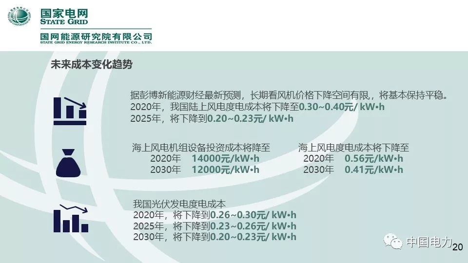 速看！国家电网2019新能源报告！