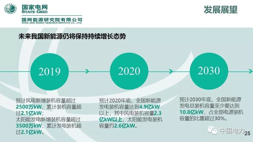 速看！国家电网2019新能源报告！