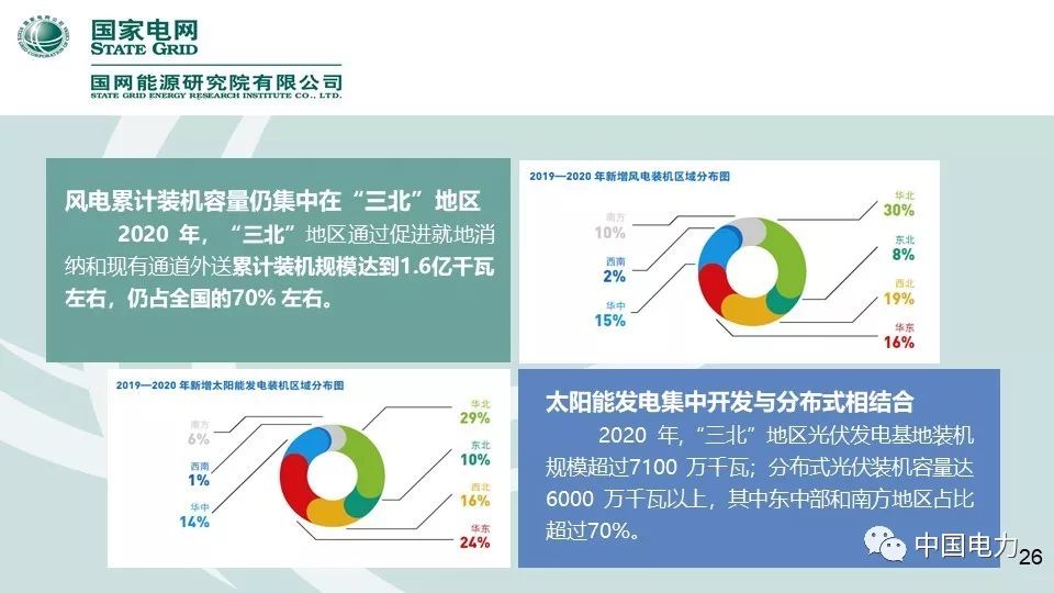 速看！国家电网2019新能源报告！