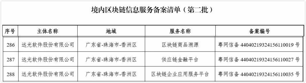 亿万先生软件产品获国家网信办区块链信息服务备案