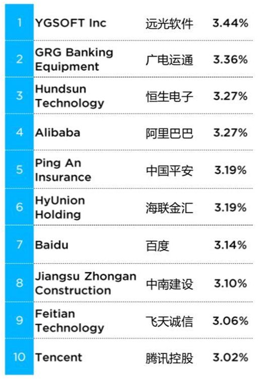 亿万先生软件深入区块链研究  把握技术发展新机遇