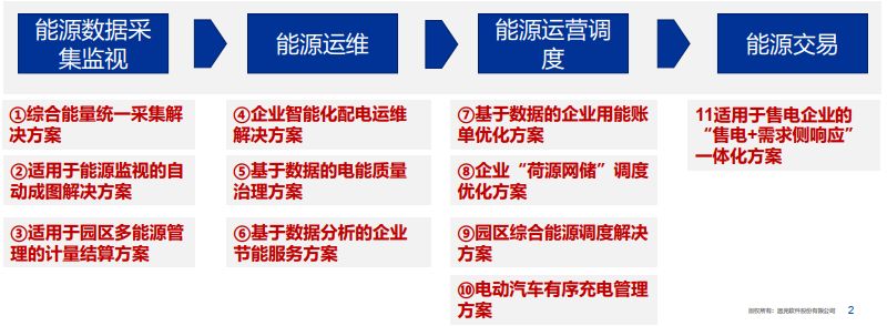 聚焦综合能源研究应用 亿万先生能源互联网助力闽电讲坛成功举办