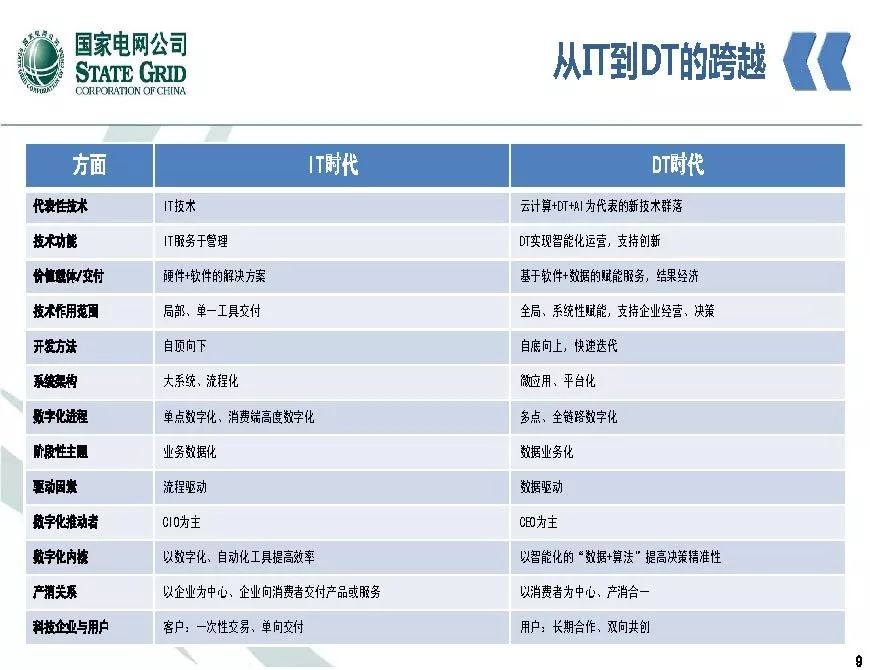 关注 | 泛在电力物联网开启电力大数据时代