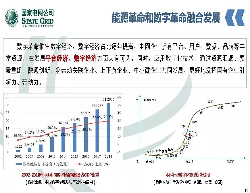 关注 | 泛在电力物联网开启电力大数据时代