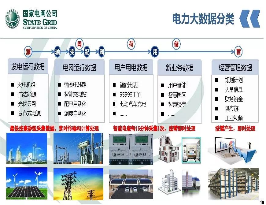 关注 | 泛在电力物联网开启电力大数据时代