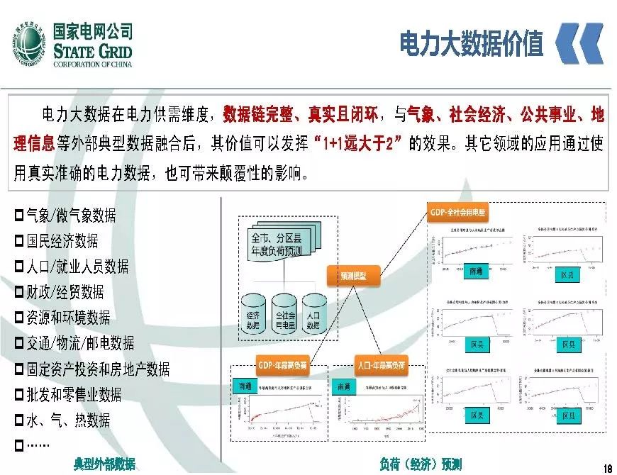 关注 | 泛在电力物联网开启电力大数据时代