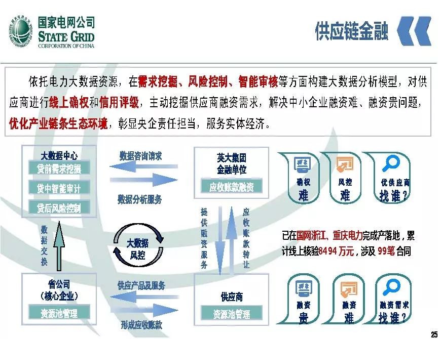 关注 | 泛在电力物联网开启电力大数据时代