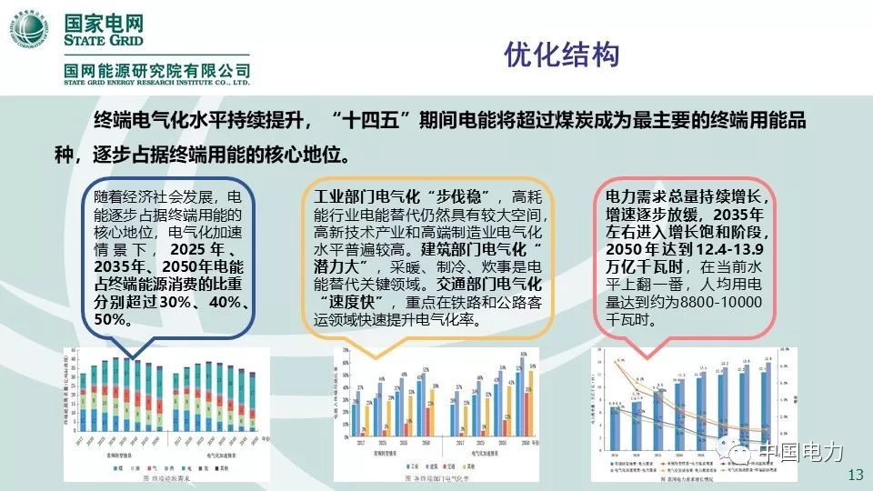 关注 | 国网能源研究院：中国能源电力发展展望2019