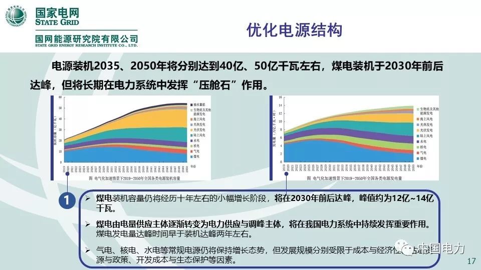 关注 | 国网能源研究院：中国能源电力发展展望2019