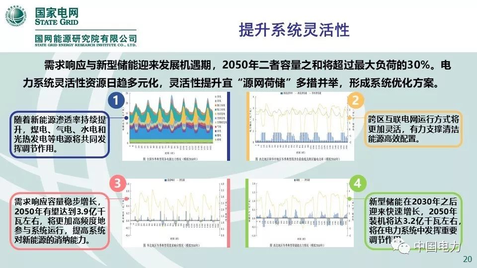 关注 | 国网能源研究院：中国能源电力发展展望2019