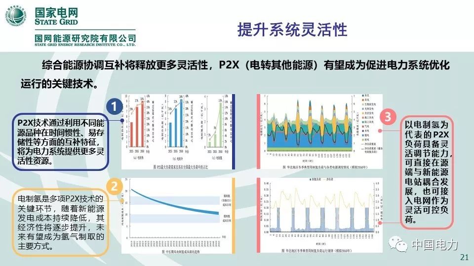 关注 | 国网能源研究院：中国能源电力发展展望2019