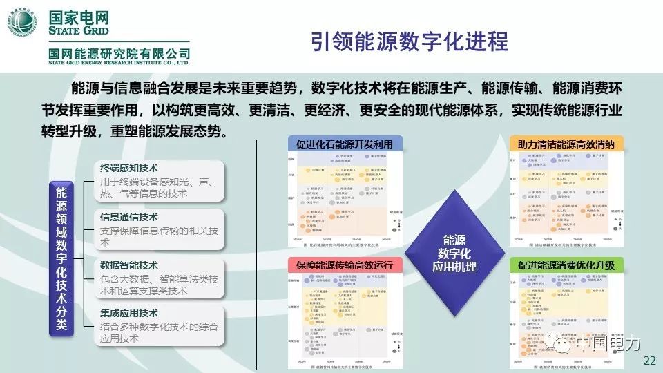 关注 | 国网能源研究院：中国能源电力发展展望2019