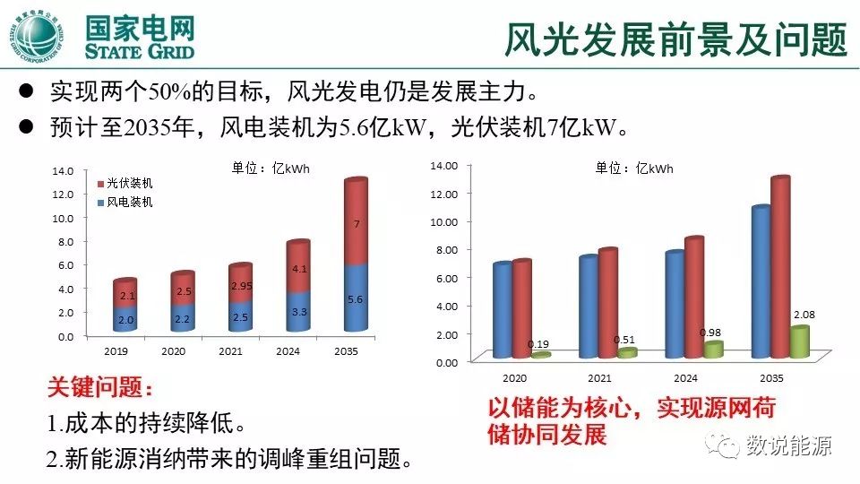 干货 | 泛在电力物联网与综合能源服务重点方向与实践