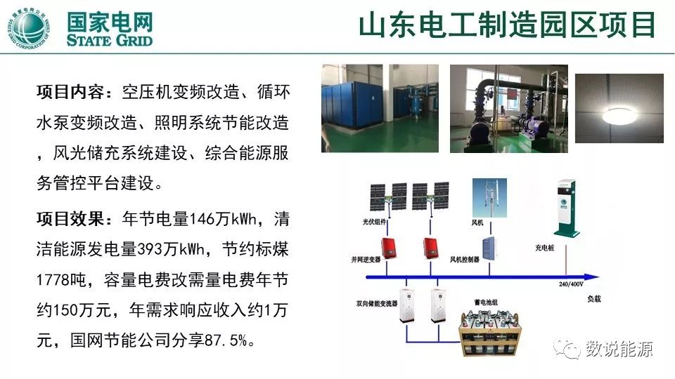 干货 | 泛在电力物联网与综合能源服务重点方向与实践