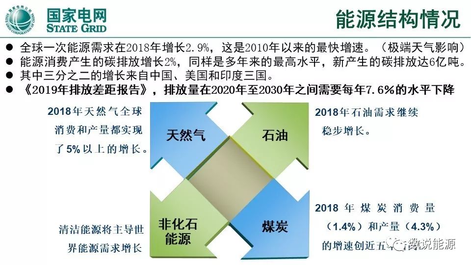 干货 | 泛在电力物联网与综合能源服务重点方向与实践