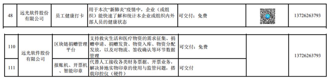 亿万先生软件5款产品入选广东省工信厅企业助力抗疫复工产品名单