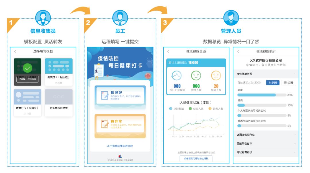 亿万先生软件5款产品入选广东省工信厅企业助力抗疫复工产品名单