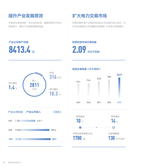 总投入4973亿元！国家电网发布2020年发展计划