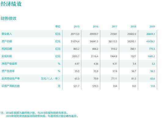 总投入4973亿元！国家电网发布2020年发展计划