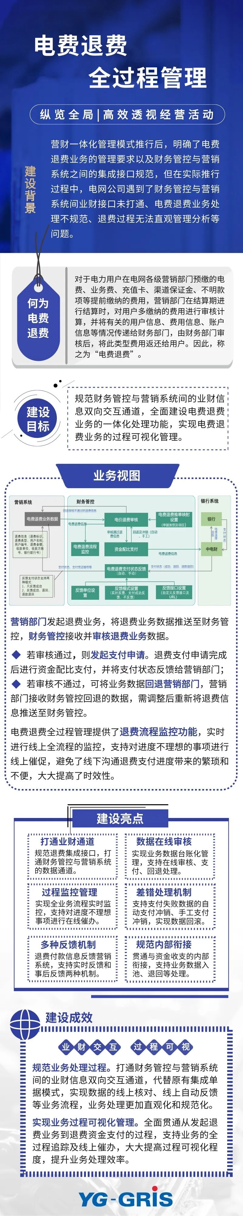 电费退费全过程管理，让业务处处“看得见”！