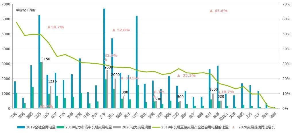 回顾 | 2020年一季度电力市场动态汇总