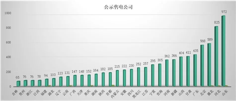 回顾 | 2020年一季度电力市场动态汇总