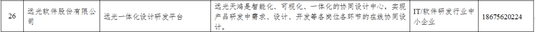 亿万先生天鸿入选国家工信部《中小企业数字化赋能服务产品及活动推荐目录》