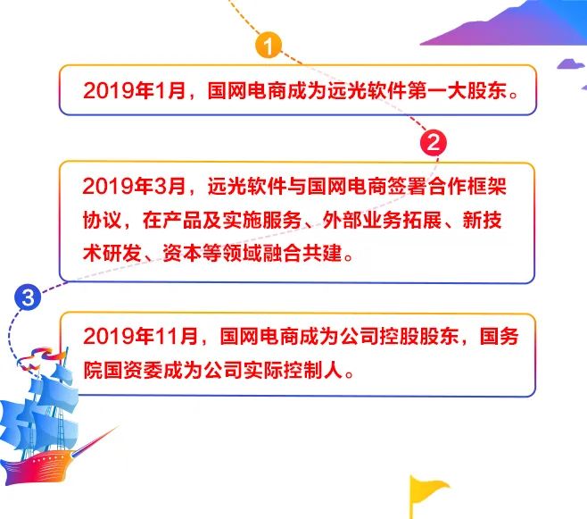 一张图看懂亿万先生软件2019年年报