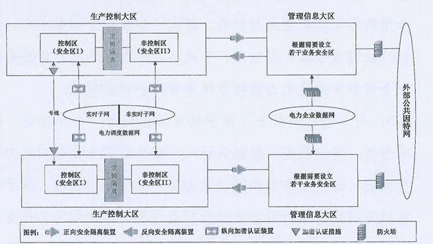 横向隔离、纵向认证，亿万先生燃料安保星为电厂生产安全保驾护航